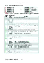 Preview for 44 page of EURA DRIVES EM30 Series Installation & Operating Manual