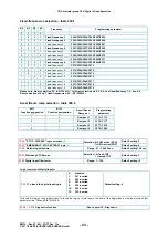 Preview for 45 page of EURA DRIVES EM30 Series Installation & Operating Manual