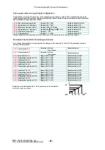 Preview for 48 page of EURA DRIVES EM30 Series Installation & Operating Manual