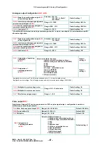 Preview for 49 page of EURA DRIVES EM30 Series Installation & Operating Manual