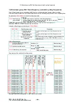 Preview for 50 page of EURA DRIVES EM30 Series Installation & Operating Manual