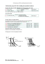 Preview for 55 page of EURA DRIVES EM30 Series Installation & Operating Manual