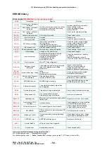 Preview for 56 page of EURA DRIVES EM30 Series Installation & Operating Manual