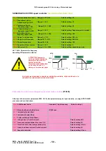 Preview for 60 page of EURA DRIVES EM30 Series Installation & Operating Manual