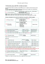 Preview for 62 page of EURA DRIVES EM30 Series Installation & Operating Manual