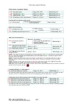 Preview for 64 page of EURA DRIVES EM30 Series Installation & Operating Manual