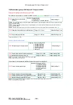 Preview for 66 page of EURA DRIVES EM30 Series Installation & Operating Manual