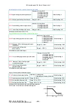 Preview for 67 page of EURA DRIVES EM30 Series Installation & Operating Manual