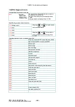 Preview for 68 page of EURA DRIVES EM30 Series Installation & Operating Manual