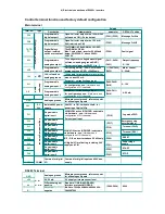 Предварительный просмотр 26 страницы EURA E2000-0004 S2B Safety Instructions And Operation Manual