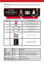 Preview for 7 page of Euramco Safety Ramfan EX150Li Owner'S Manual