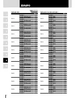 Предварительный просмотр 46 страницы Eurapo Concealed CH Technical Manual