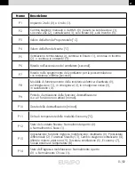 Предварительный просмотр 15 страницы Eurapo KORC2 Series Maintenance And Operation Manual