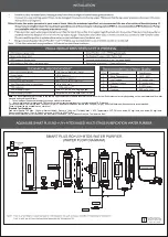 Предварительный просмотр 2 страницы Eureka Forbes Aquaguard Aquasure Smart Plus RO+UV+MTDS User Manual