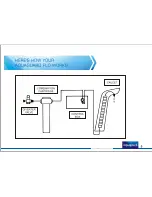 Preview for 11 page of Eureka Forbes Aquaguard Flo User Manual