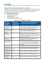 Preview for 4 page of Eureka Forbes Aquaguard Pro Universa 80SC Manual