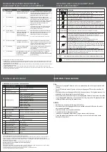 Preview for 3 page of Eureka Forbes AQUAGUARD select Classic+ User Manual