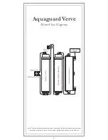 Предварительный просмотр 6 страницы Eureka Forbes Aquaguard Verve User Manual