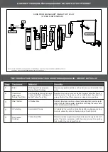 Preview for 2 page of Eureka Forbes AUAGARD SURE DELIGHT NXT User Manual