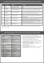 Preview for 4 page of Eureka Forbes AUAGARD SURE DELIGHT NXT User Manual