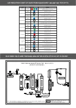 Preview for 5 page of Eureka Forbes AUAGARD SURE DELIGHT NXT User Manual