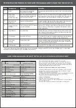 Preview for 6 page of Eureka Forbes AUAGARD SURE DELIGHT NXT User Manual