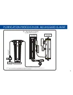 Preview for 6 page of Eureka Forbes dr. aquaguard classic uv+ User Manual