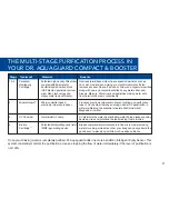 Preview for 10 page of Eureka Forbes dr. aquaguard classic uv+ User Manual