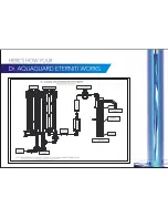 Preview for 9 page of Eureka Forbes Dr. Aquaguard Eterniti User Manual