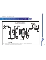 Предварительный просмотр 10 страницы Eureka Forbes Dr. Aquaguard MAGNA HD RO User Manual