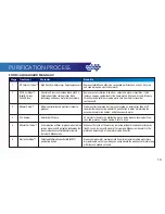 Предварительный просмотр 11 страницы Eureka Forbes Dr. Aquaguard MAGNA HD RO User Manual