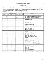 Preview for 12 page of Eureka MAGNUM EB Basic Operation, Maintenance & Troubleshooting Manual