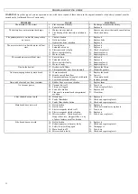 Preview for 13 page of Eureka MAGNUM EB Basic Operation, Maintenance & Troubleshooting Manual