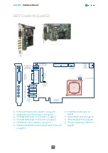 Предварительный просмотр 14 страницы Euresys 1630 Coaxlink Mono Hardware Manual