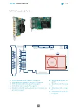 Предварительный просмотр 18 страницы Euresys 1630 Coaxlink Mono Hardware Manual