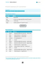 Предварительный просмотр 47 страницы Euresys 1630 Coaxlink Mono Hardware Manual