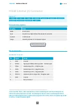 Предварительный просмотр 49 страницы Euresys 1630 Coaxlink Mono Hardware Manual