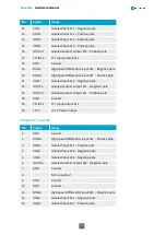 Предварительный просмотр 54 страницы Euresys 1630 Coaxlink Mono Hardware Manual