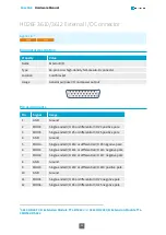 Предварительный просмотр 56 страницы Euresys 1630 Coaxlink Mono Hardware Manual