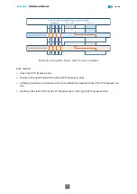 Предварительный просмотр 93 страницы Euresys 1630 Coaxlink Mono Hardware Manual