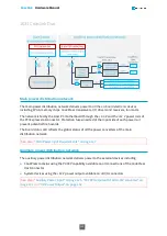 Предварительный просмотр 110 страницы Euresys 1630 Coaxlink Mono Hardware Manual