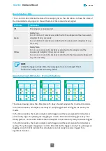 Предварительный просмотр 182 страницы Euresys 1630 Coaxlink Mono Hardware Manual