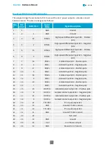 Предварительный просмотр 211 страницы Euresys 1630 Coaxlink Mono Hardware Manual