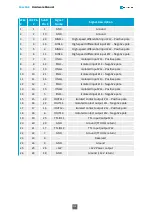 Предварительный просмотр 216 страницы Euresys 1630 Coaxlink Mono Hardware Manual