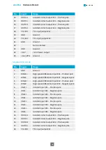 Предварительный просмотр 39 страницы Euresys 1633-LH Hardware Manual