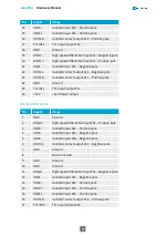 Предварительный просмотр 45 страницы Euresys 1633-LH Hardware Manual