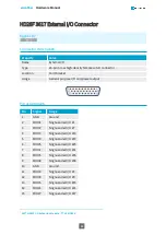 Предварительный просмотр 53 страницы Euresys 1633-LH Hardware Manual