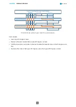 Предварительный просмотр 73 страницы Euresys 1633-LH Hardware Manual