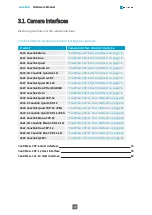 Предварительный просмотр 75 страницы Euresys 1633-LH Hardware Manual