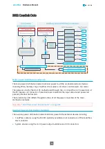 Предварительный просмотр 95 страницы Euresys 1633-LH Hardware Manual